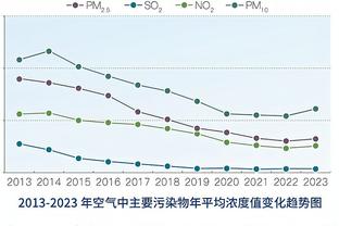 一年斩获五冠！曼城晒视频回顾2023年征程